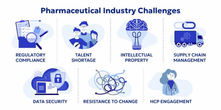 Challenges of Pharmaceutical Industry: Key Issues in 2025