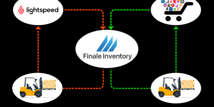 Lightspeed Inventory Management | Finale Inventory