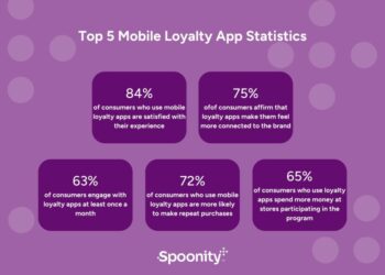 Mobile Apps for Loyalty Programs: Why Do You Need One? | Spoonity