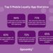 Mobile Apps for Loyalty Programs: Why Do You Need One? | Spoonity