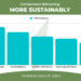 52 Huge Environmentally Conscious Consumer Statistics 2026