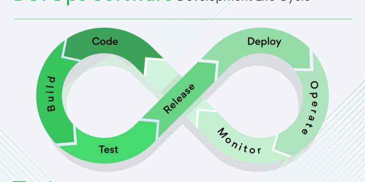 DevOps Consulting for Software Development