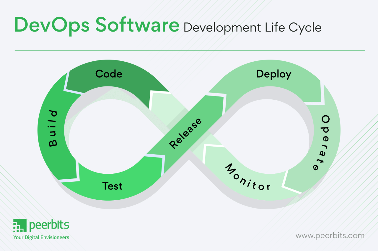 DevOps Consulting for Software Development DevOps Consulting for Software Development