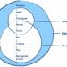 What Is Revenue Operations (RevOps)? A Complete Guide - Salesforce.com US
